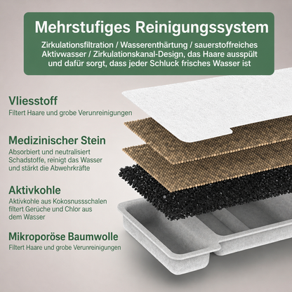 AquaFlow Ersatzfilter für Trinkbrunnen — immer sauberes gefiltertes Wasser